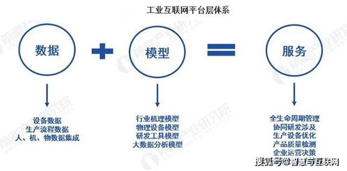 工业互联网数据服务 产业赋能的新引擎与核心驱动力分析