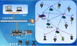 工业互联网时代 从硬件感知到价值创造，传感器如何重塑数据与服务新生态