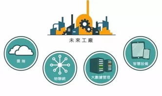 工业互联网数据服务 四大维度解锁大数据核心价值